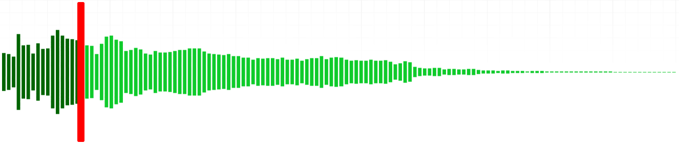 Example waveform generated by wavesurfer.js